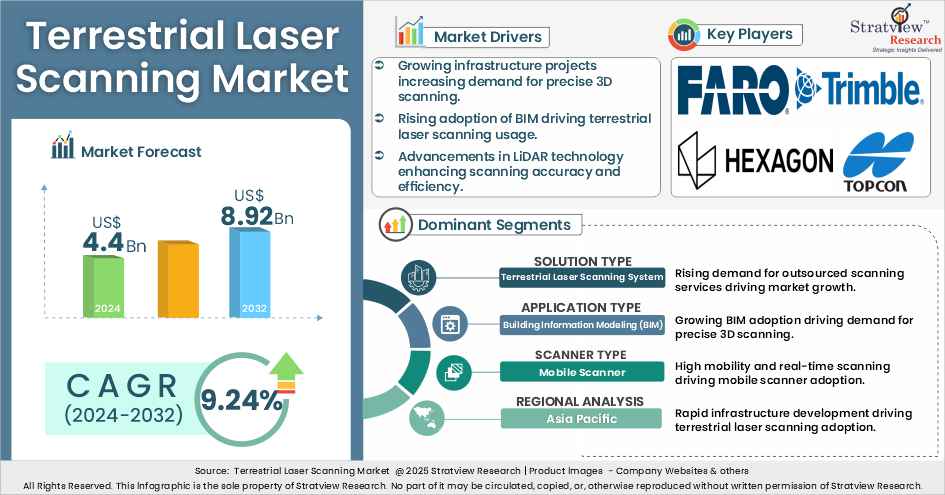terrestrial laser scanning market insights